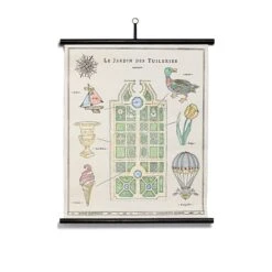 Planche Murale | LE JARDIN DES TUILERIES